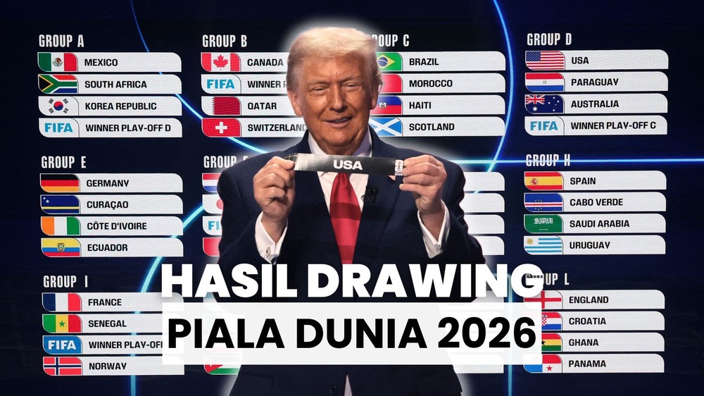 Drawing Fase Grup Piala Dunia 2026