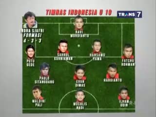 Uzbekistan Rintangan Perdana Timnas U 19