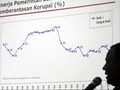 Voxpol Jelaskan Alasan Hasil Beda Survei Elektabilitas Capres