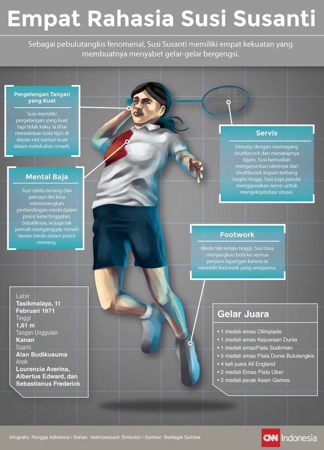 Empat Rahasia Susi Susanti dalam Infografis