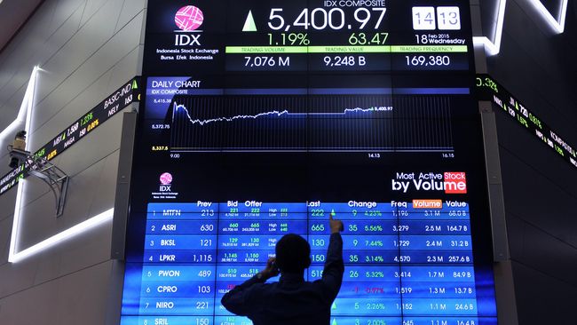 Tekanan Jual Mereda, IHSG Bersiap Rally Naik