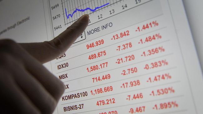 Setelah Reli Melemah, IHSG Berpeluang Rebound