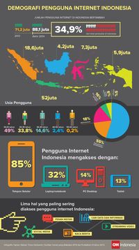 Pengguna Internet Di Indonesia - Berbagi Informasi