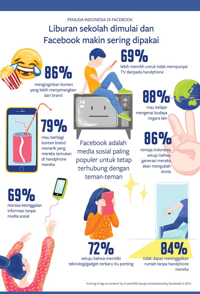 Keterlibatan Pengguna di Media Sosial: Bagaimana Meningkatkan Interaksi dan Dampaknya