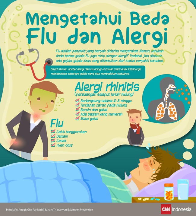 Cara Membedakan Gejala Flu dan Alergi Cara Membedakan Gejala Flu dan Alergi