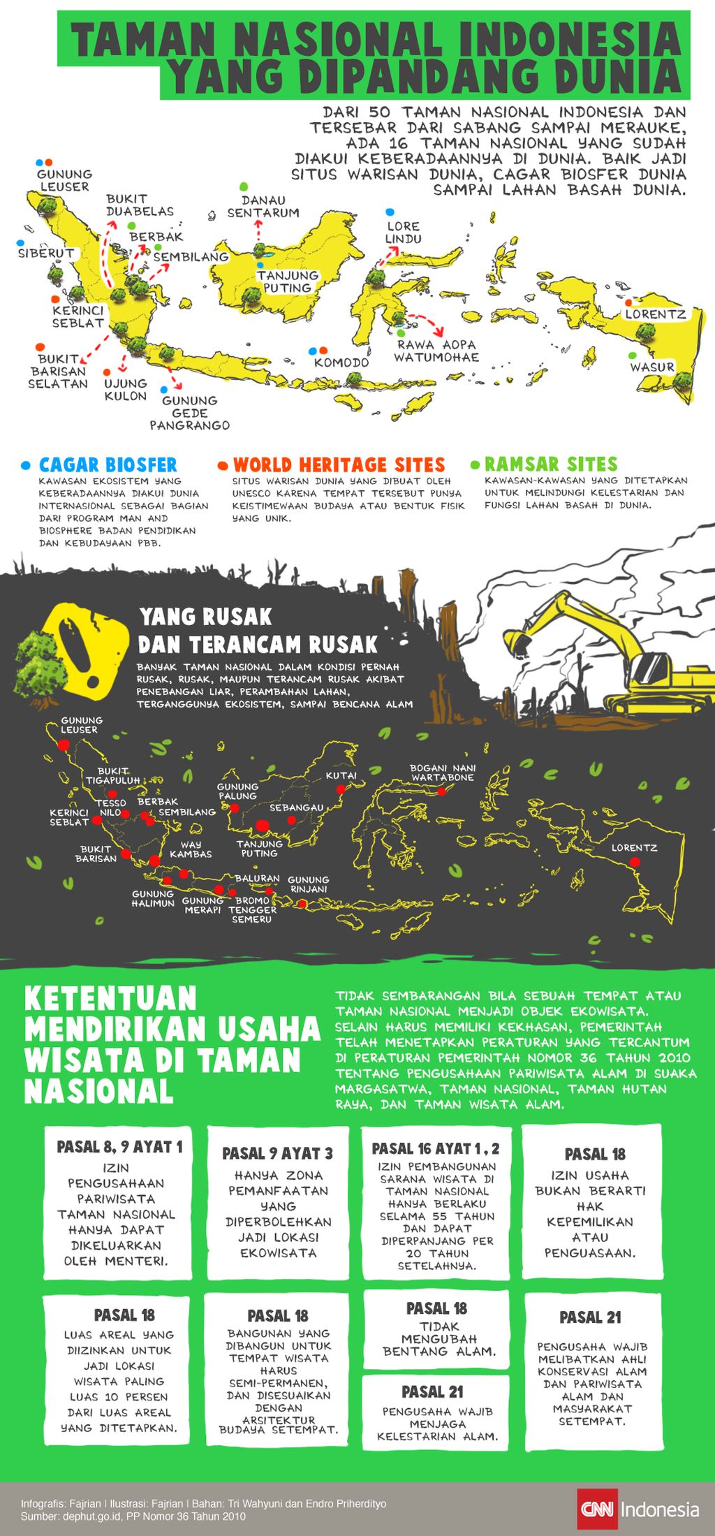 Taman Nasional Indonesia Yang Dipandang Dunia