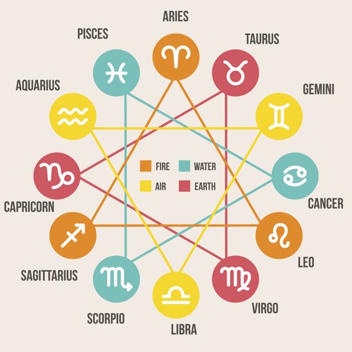 Ramalan Zodiak Anda Hari Ini Ramalan Zodiak Anda Hari Ini