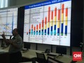 Riset Gempa dan Tsunami di Indonesia Timur Masih Rendah