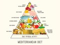 Negara Mediterania Punya Formula Diet Paling Sehat di Dunia