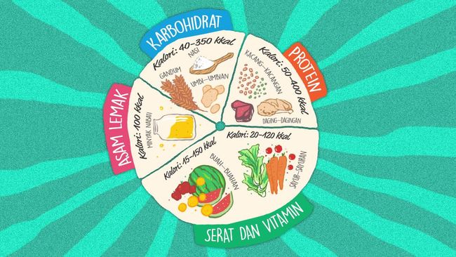 50 Gizi Seimbang Poster Makanan Sehat Yang Mudah Di Gambar Png Harga Menu Delivery Lengkap 50 Gizi Seimbang Poster Makanan Sehat Yang Mudah Di Gambar Png Harga Menu Delivery Lengkap