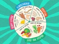 Menilik Porsi Makan Seimbang Menurut Gizi