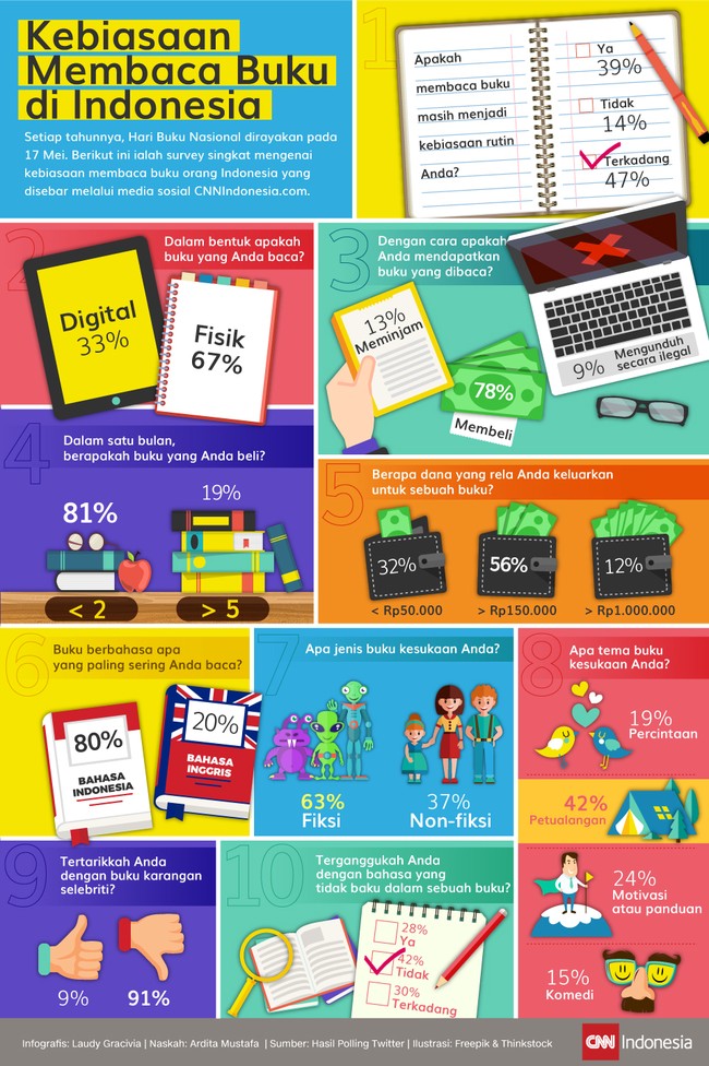 7000 Gambar Motivasi Membaca Buku HD Terbaik