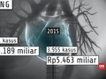 Industri Rokok: Keruk Keuntungan, Rusak Kesehatan