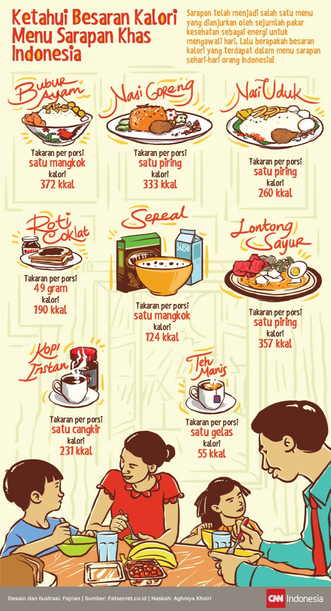 20 Inspirasi Ilustrasi Makanan Khas Indonesia Maengohan