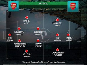 10 Variasi Formasi Sepak Bola yang Umum Dipakai dan Karakteristiknya