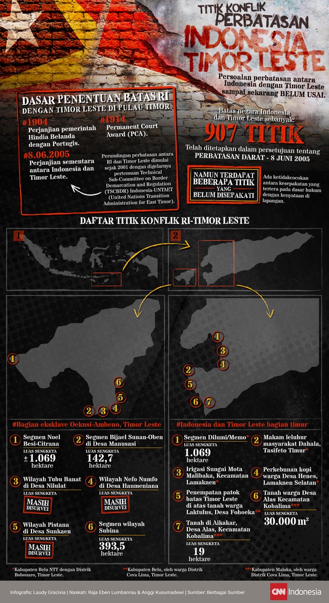 Titik Konflik di Perbatasan Indonesia-Timor Leste