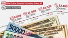 Investasi Emas di Tengah Gejolak Rupiah