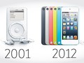Wajah iPod dari Masa ke Masa