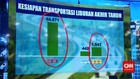Kesiapan Kemenhub Jelang Natal 2016 dan Tahun Baru 2017