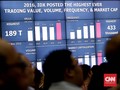 Mayoritas Sektor Positif, IHSG Terkerek ke Level 5.325