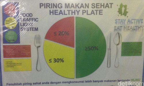 Ketika Lampu Lalu Lintas Dimanfaatkan Sebagai Pengingat Pola Makan Sehat Ketika Lampu Lalu Lintas Dimanfaatkan Sebagai Pengingat Pola Makan Sehat
