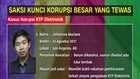 Saksi Kasus Korupsi Besar Yang Tewas