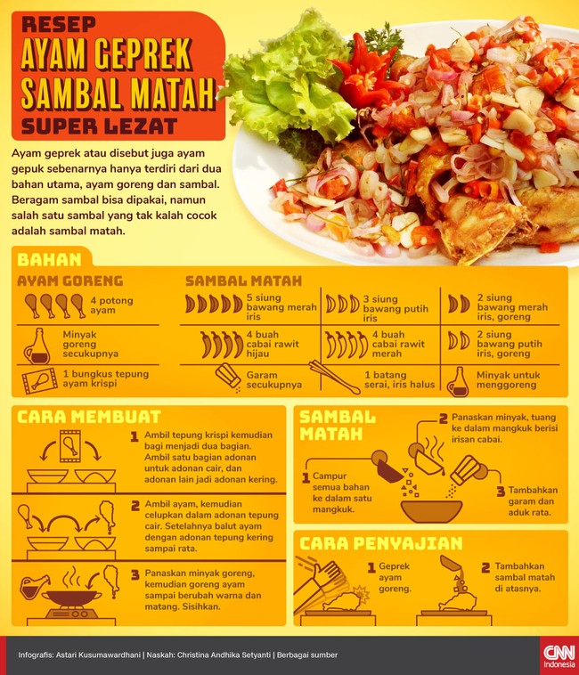 101 Gambar Ayam Geprek Sambal Matah 101 Gambar Ayam Geprek Sambal Matah