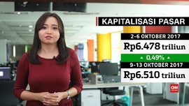 Investor Saham Cermati Laporan Keuangan Kuartal III