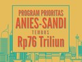 Rincian Program Rp76 Triliun Anies-Sandi