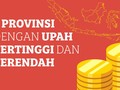 5 Provinsi dengan Upah Minimum Tertinggi dan Terendah di 2018