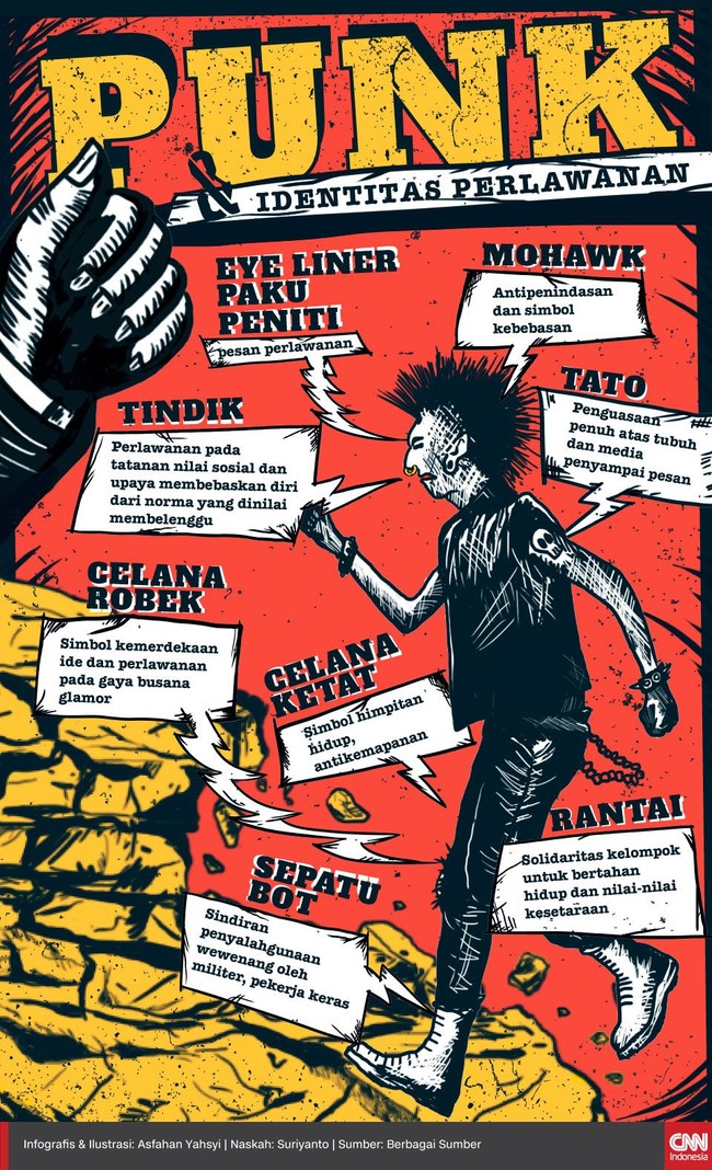 Punk Dan Identitas Perlawanan