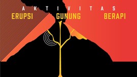 INFOGRAFIS: Proses Terjadinya Erupsi Gunung