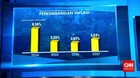 Inflasi 2017 Capai 3,61%