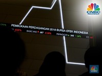 IHSG Masih Terombang-ambing, Bagaimana Sesi II?