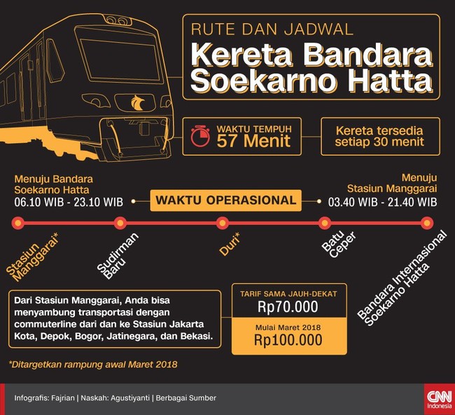 Rute Dan Jadwal Kereta Bandara Soetta