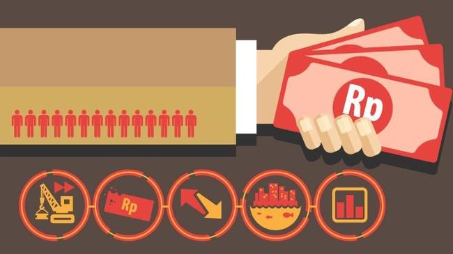 Cara Mengatur Uang Gaji Bulanan dengan Bijak