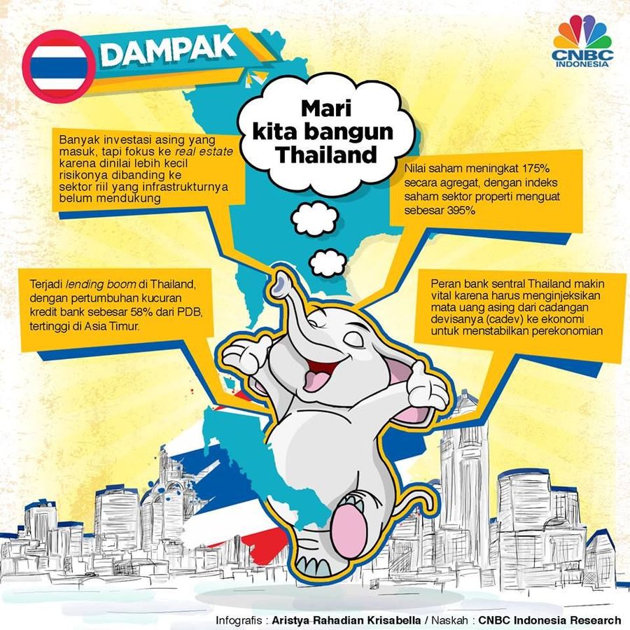 Terlena dengan Derasnya Aliran Dana Asing