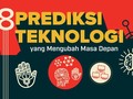 8 Prediksi Teknologi yang Mengubah Masa Depan