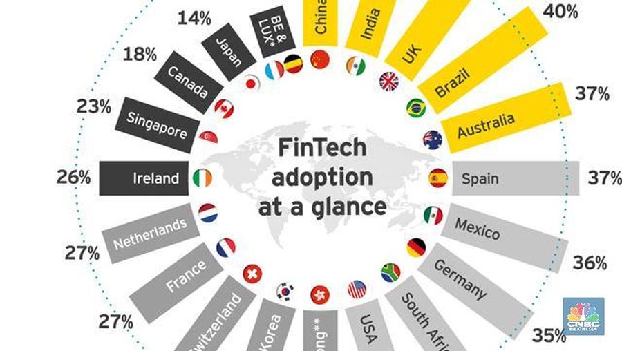 Meski diatur dengan ketat dan banyak pemain fintech, pasar China masih sangat besar.