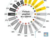 CEO Jianpu: Pertumbuhan Bisnis Fintech China Baru Dimulai