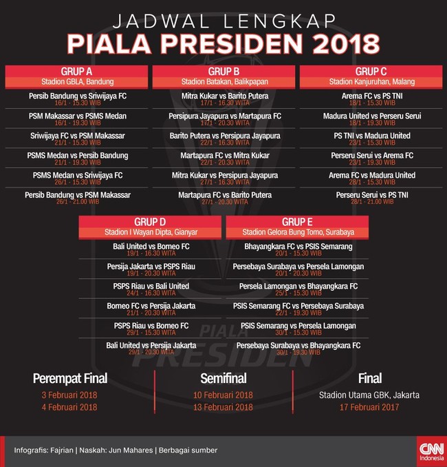 Jadwal AFC CUP 2018 untuk Persija dan Bali United