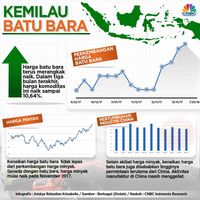 Harga Batu Bara Naik