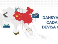 Dahsyatnya Cadangan Devisa China