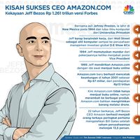 Kisah Sukses Jeff Bezos, Sang Pendiri Amazon