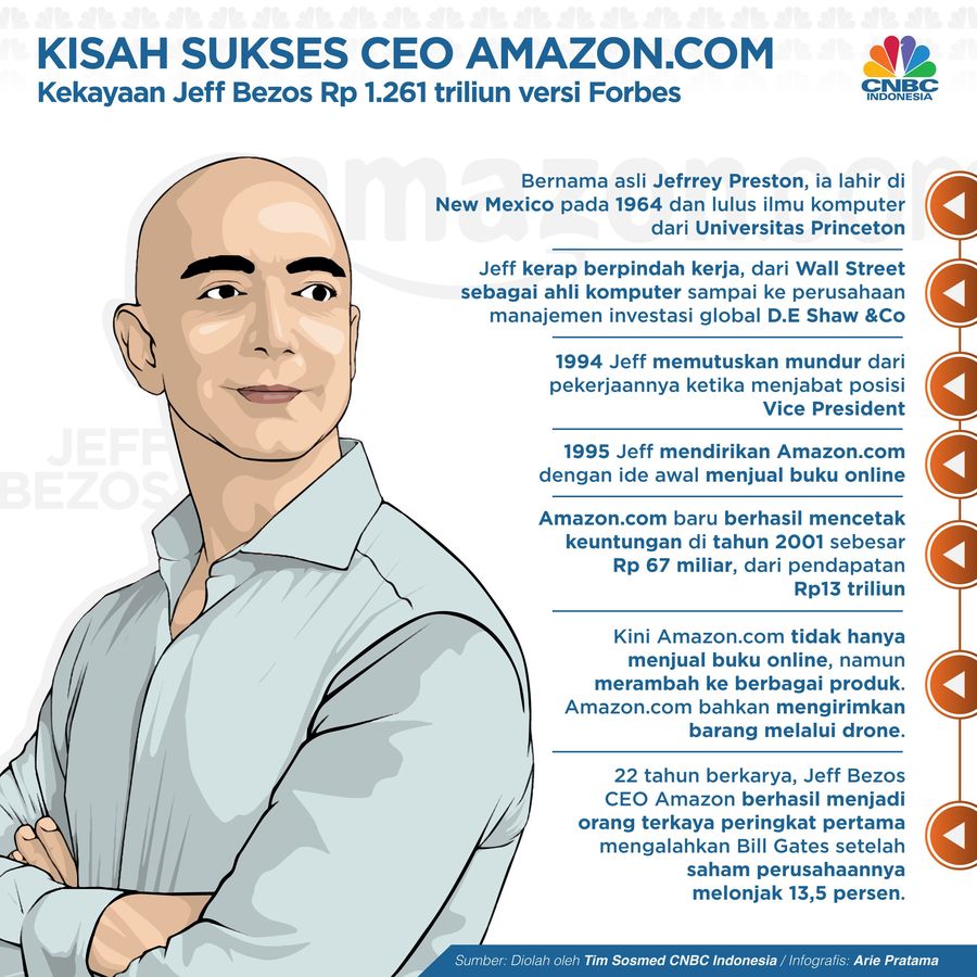 Berapa kekayaan Jeff Bezos? Bagaimana dia kisah suksesnya?