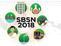 Proyek Rp 22,53 T Dibiayai Utang Syariah