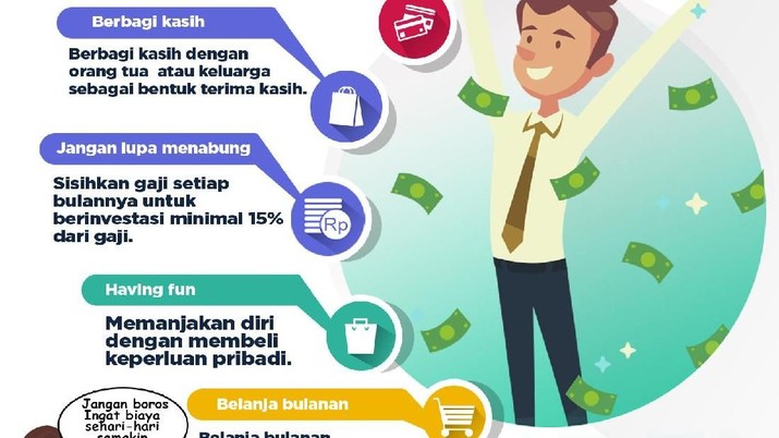 Infografis Gaji Pertama Infografis Gaji Pertama
