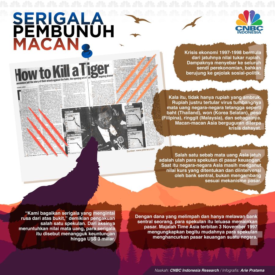 Serigala Pembunuh Macan Asia