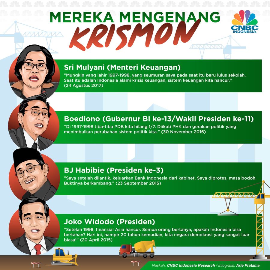 Krismon di Mata Pejabat Negara