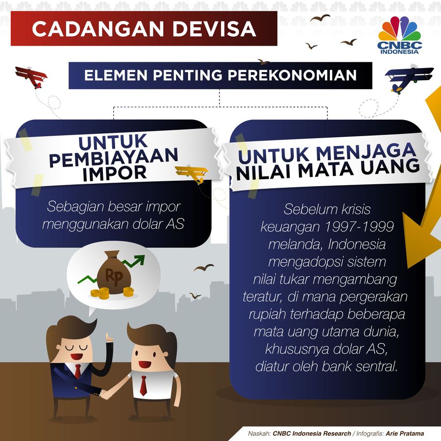 Ramai-Ramai Memperkuat Amunisi Devisa